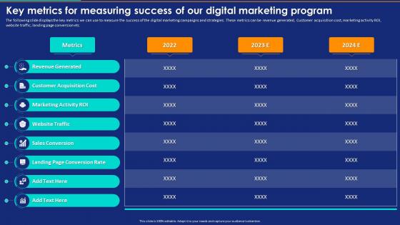 Developing And Implementing New Retail Key Metrics For Measuring Success Of Our Digital