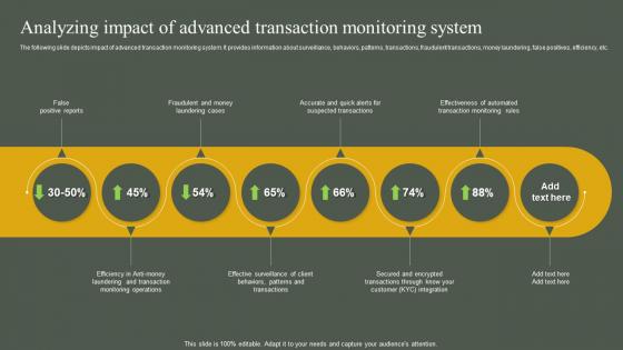 Developing Anti Money Laundering And Monitoring Analyzing Impact Of Advanced Transaction Monitoring