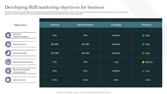 Developing B2B Marketing Objectives For Business Complete Guide To Develop Business