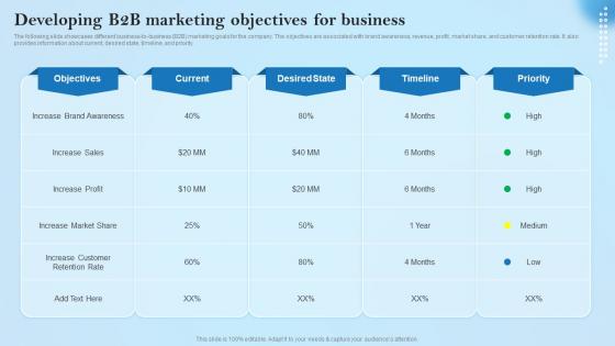 Developing B2B Marketing Objectives For Business Creative Business Marketing Ideas MKT SS V