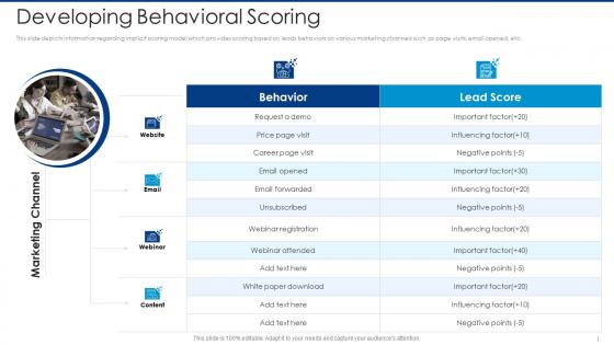 Developing behavioral scoring automated lead scoring modelling