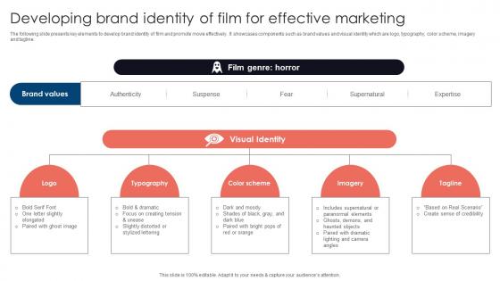 Developing Brand Identity Of Film Movie Marketing Methods To Improve Trailer Views Strategy SS V