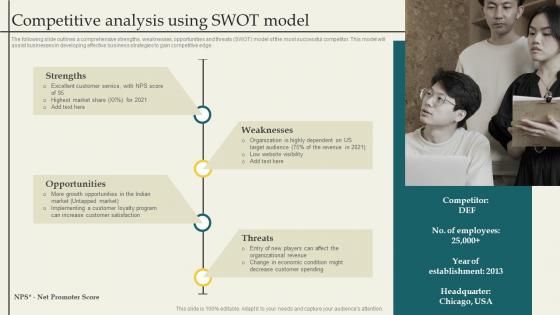Developing Branding Strategies Competitive Analysis Using Swot Model Branding SS V