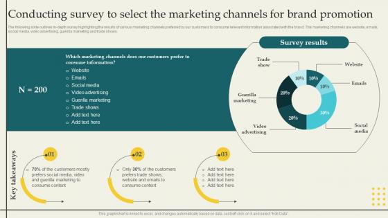 Developing Branding Strategies Conducting Survey To Select The Marketing Channels For Brand Branding SS V