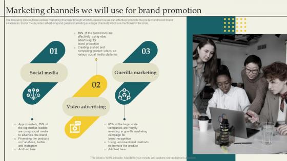 Developing Branding Strategies Marketing Channels We Will Use For Brand Promotion Branding SS V