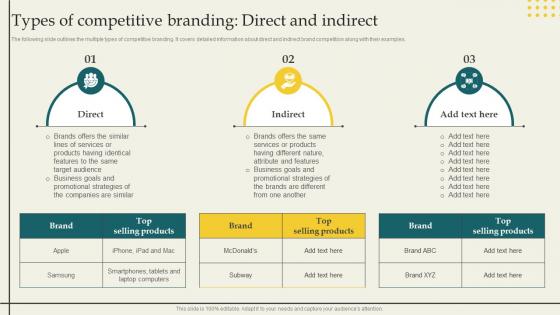 Developing Branding Strategies Types Of Competitive Branding Direct And Indirect Branding SS V