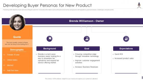 Developing Buyer Personas For New Product Launching And Marketing Playbook