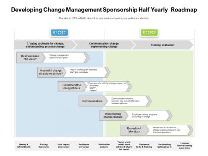 Developing change management sponsorship half yearly roadmap