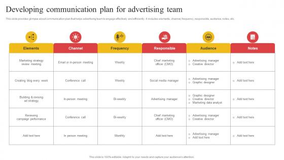 Developing Communication Plan For Advertising Building Comprehensive Apparel Business Strategy SS V