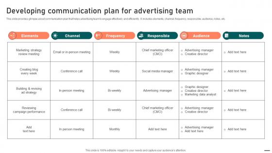 Developing Communication Plan For Advertising Effective Guide To Boost Brand Exposure Strategy SS V