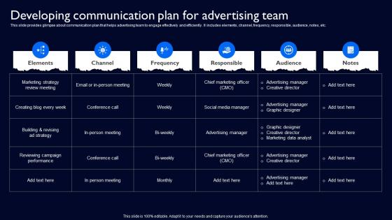Developing Communication Plan For Advertising Team Complete Guide To Launch Strategy SS V