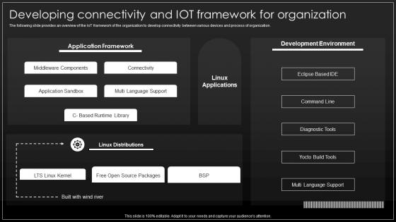 Developing Connectivity And IOT Framework Implementation Process Of Hyper Automation