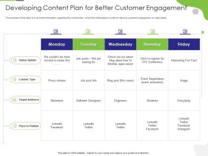 Developing content plan for better customer engagement tactical marketing plan customer retention