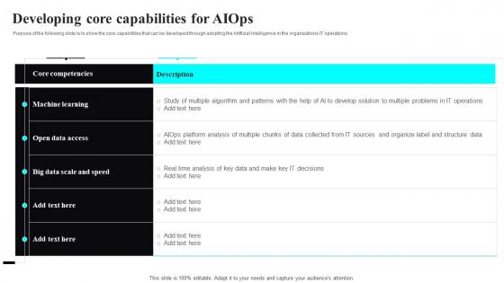 Developing Core Capabilities For AIOPS Artificial Intelligence It Infrastructure Operations