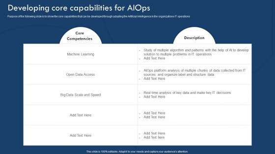 Developing Core Capabilities For AIOPS Implementing Artificial Intelligence In It Process