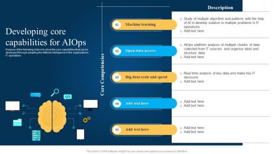 Developing Core Capabilities For Aiops Machine Learning And Big Data In It Operations