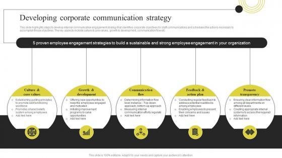 Developing Corporate Communication Strategy Components Of Effective Corporate Communication