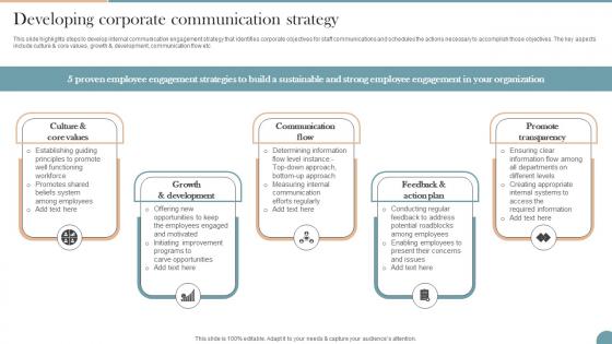 Developing Corporate Communication Strategy Workplace Communication Strategy To Improve
