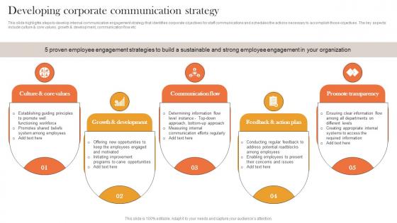 Developing Corporate Internal And External Corporate Communication