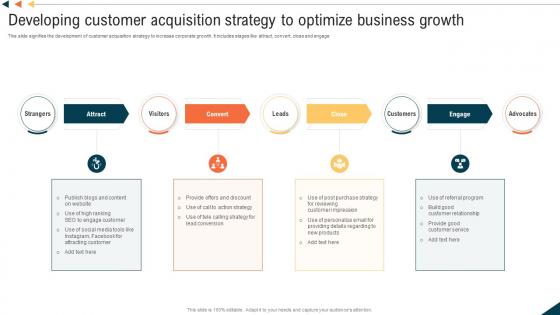 Developing Customer Acquisition Strategy To Optimize Business Growth
