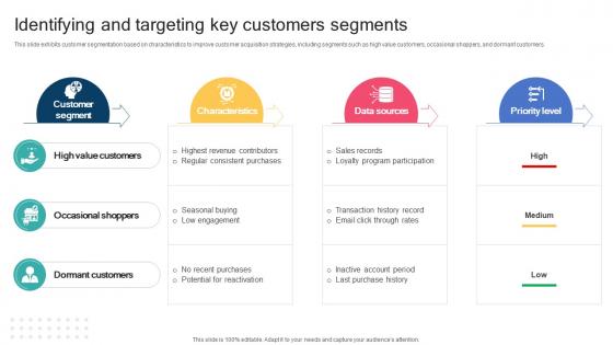 Developing Customer Centric Retention Identifying And Targeting Key Customers Segments SA SS