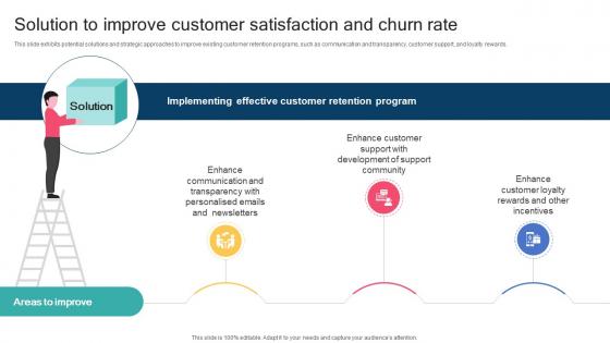 Developing Customer Centric Retention Solution To Improve Customer Satisfaction And Churn Rate SA SS