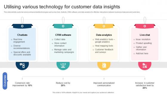 Developing Customer Centric Retention Utilising Various Technology For Customer Data Insights SA SS