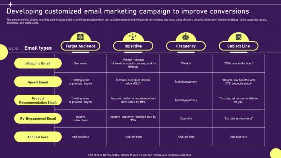 Developing Customized Email Developing Targeted Marketing Campaign MKT SS V
