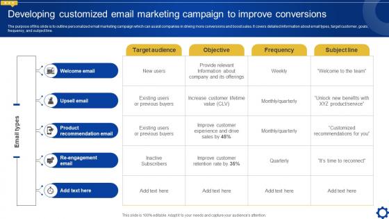 Developing Customized Email Marketing Campaign Creating Personalized Marketing Messages MKT SS V