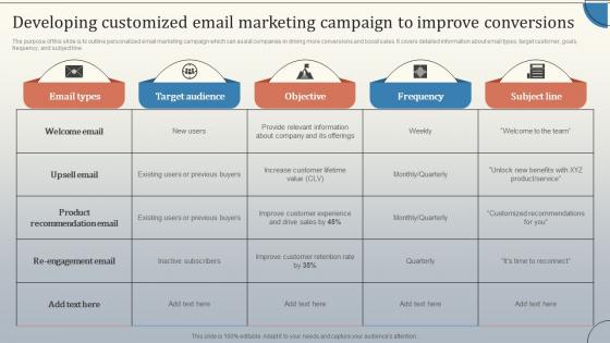 Developing Customized Email Marketing Campaign Database Marketing Strategies MKT SS V