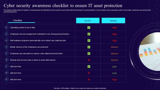 Developing Cyber Security Awareness Cyber Security Awareness Checklist To Ensure It Asset Protection