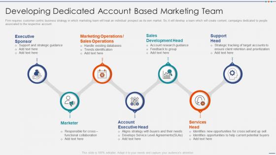 Developing dedicated managing strategic accounts through sales and marketing