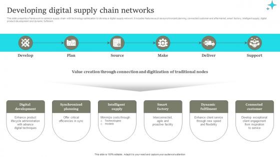Developing Digital Supply Chain Networks Comprehensive Retail Transformation DT SS