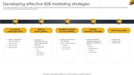 Developing Effective B2b Marketing Go To Market Strategy For B2c And B2c Business And Startups