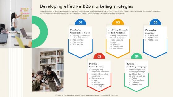 Developing Effective B2b Marketing Strategies SEO And Social Media Marketing Strategy For Successful