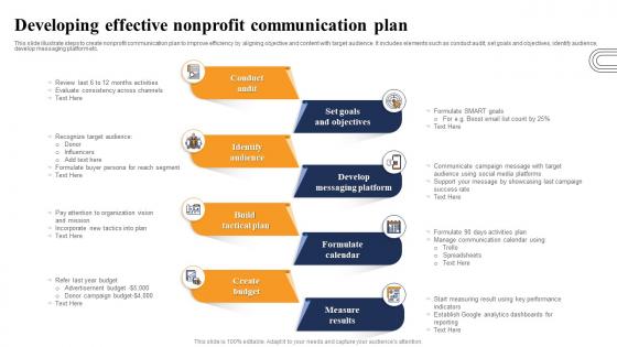 Developing Effective Nonprofit Communication Plan