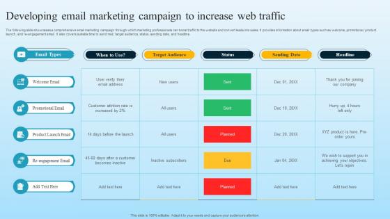 Developing Email Marketing Campaign To Increase Web Traffic Developing B2B Marketing Strategies MKT SS V