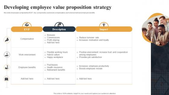 Developing Employee Value Proposition Strategy