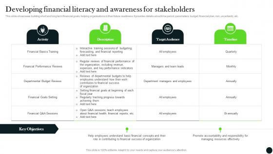 Developing Financial Literacy And Awareness For Stakeholders Long Term Investment Strategy Guide MKT SS V
