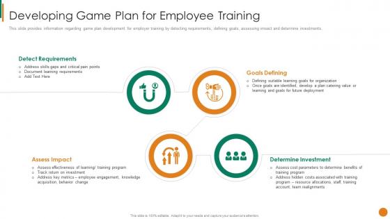 Developing Game Plan For Employee Training Staff Mentoring Playbook