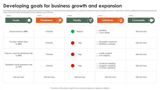 Developing Goals For Business Growth And Expansion Startup Growth Strategy For Rapid Strategy SS V