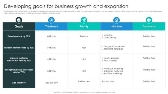 Developing Goals For Business Growth Business Growth Plan To Increase Strategy SS V