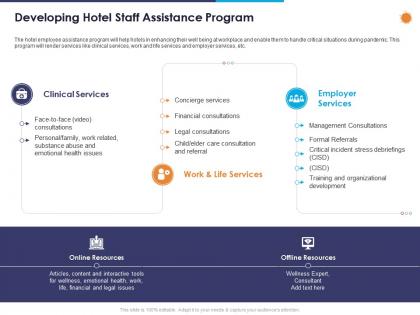 Developing hotel staff assistance program ppt powerpoint presentation gallery influencers