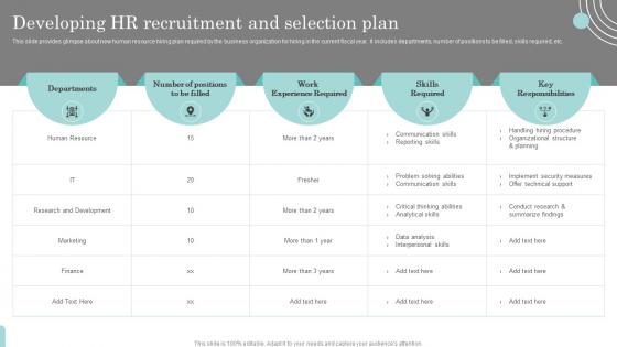 Developing Hr Recruitment And Selection Plan Actionable Recruitment And Selection Planning Process