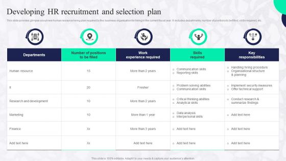 Developing HR Recruitment And Selection Plan Boosting Employee Productivity Through HR