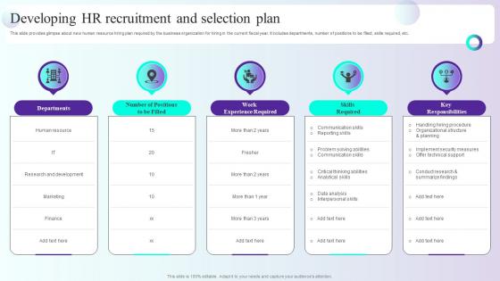 Developing HR Recruitment And Selection Plan Comprehensive Guidelines For Streamlining Employee