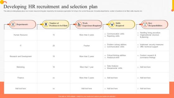 Developing HR Recruitment And Selection Plan Implementing Advanced Staffing