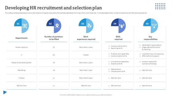 Developing HR Recruitment And Selection Plan Streamlining HR Recruitment Process