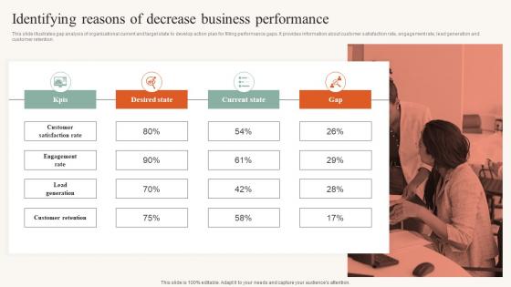Developing Ideal Customer Profile Identifying Reasons Of Decrease Business Performance MKT SS V