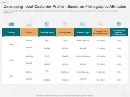 Developing ideal customer profile marketing planning and segmentation strategy